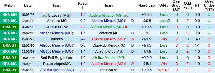 Nhận định, Soi kèo Atletico Mineiro vs Internacional 05h00 ngày 12/03: Điểm tựa sân nhà - Ảnh 3