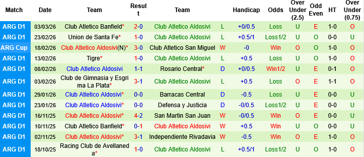 Nhận định, Soi kèo Atletico Tucuman vs Club Atletico Aldosivi, 08h30 ngày 12/3: 2 kẻ cùng khổ - Ảnh 1