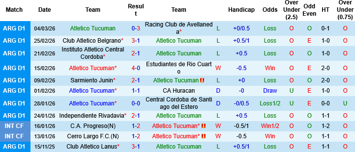 Nhận định, Soi kèo Atletico Tucuman vs Club Atletico Aldosivi, 08h30 ngày 12/3: 2 kẻ cùng khổ - Ảnh 2
