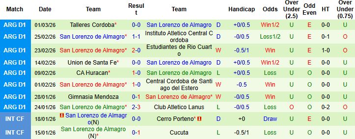 Nhận định, Soi kèo Boca Juniors vs San Lorenzo 05h45 ngày 12/03: Tin vào chủ nhà - Ảnh 2