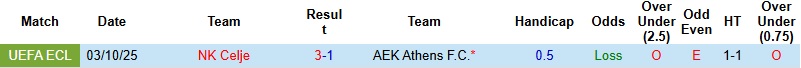 Nhận định, Soi kèo Celje vs AEK Athens 3h00 ngày 13/3: Khát khao đòi nợ - Ảnh 2