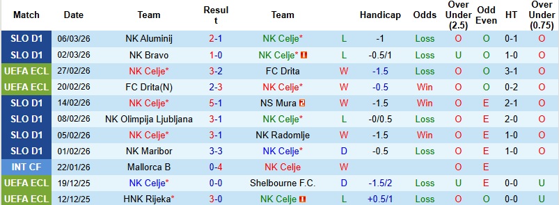 Nhận định, Soi kèo Celje vs AEK Athens 3h00 ngày 13/3: Khát khao đòi nợ - Ảnh 3