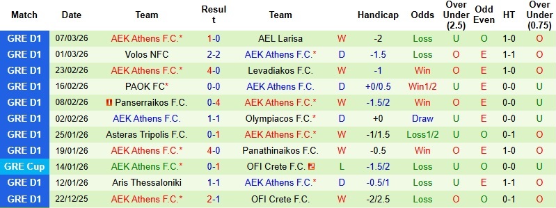 Nhận định, Soi kèo Celje vs AEK Athens 3h00 ngày 13/3: Khát khao đòi nợ - Ảnh 4