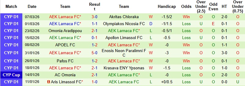 Nhận định, Soi kèo Crystal Palace vs AEK Larnaca 3h00 ngày 13/3: Cầm chân ‘Đại bàng’ - Ảnh 4