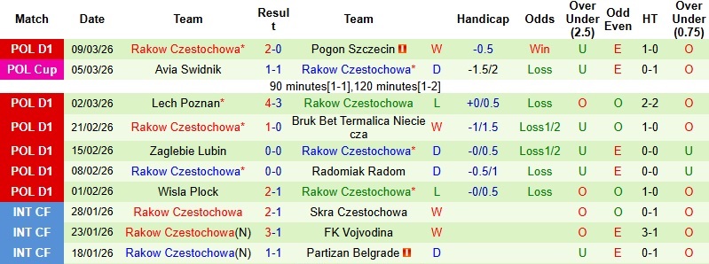 Nhận định, Soi kèo Fiorentina vs Rakow Czestochowa 3h00 ngày 13/3: Nhạt nhòa sắc tím - Ảnh 3