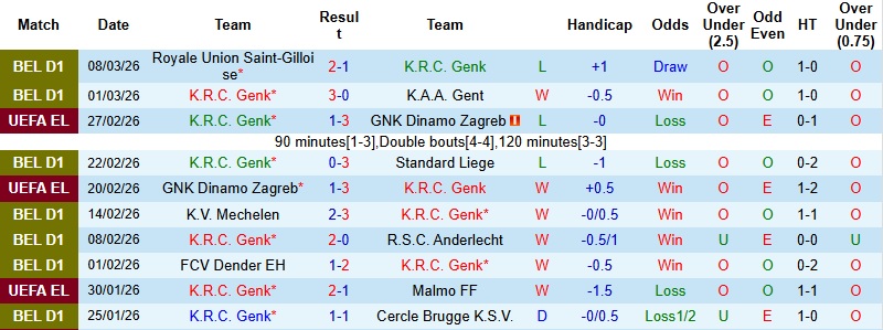 Nhận định, Soi kèo Genk vs Freiburg 3h00 ngày 13/3: Lợi thế sân nhà - Ảnh 3