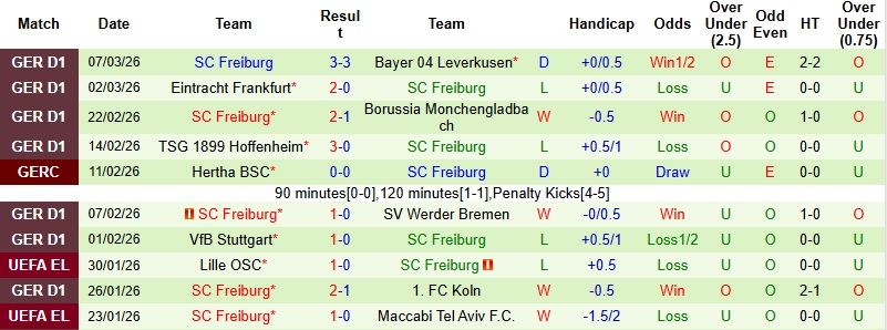 Nhận định, Soi kèo Genk vs Freiburg 3h00 ngày 13/3: Lợi thế sân nhà - Ảnh 4