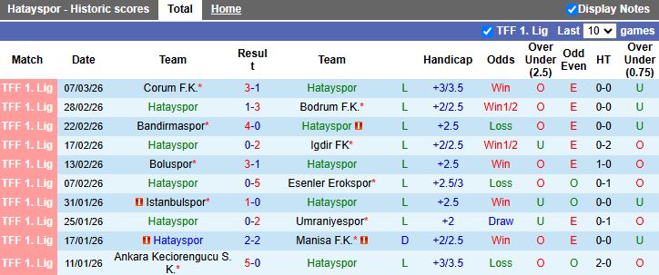 Nhận định, Soi kèo Hatayspor vs Sivasspor 17h30 ngày 11/3: 3 điểm rời đi - Ảnh 2