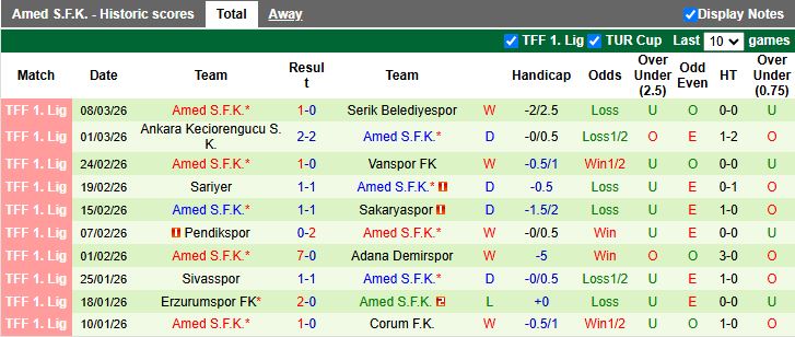 Nhận định, Soi kèo Istanbulspor vs Amed 17h30 ngày 11/3: Phá thế kỵ dơ - Ảnh 3