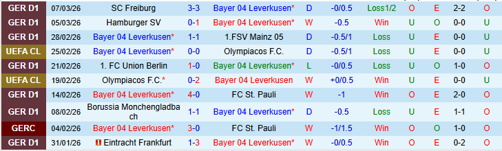 Nhận định, Soi kèo Leverkusen vs Arsenal 0h45 ngày 12/3: Đánh sập BayArena - Ảnh 3