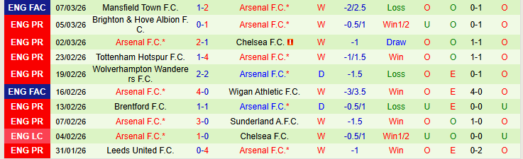 Nhận định, Soi kèo Leverkusen vs Arsenal 0h45 ngày 12/3: Đánh sập BayArena - Ảnh 4