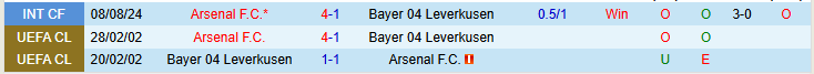 Nhận định, Soi kèo Leverkusen vs Arsenal 0h45 ngày 12/3: Đánh sập BayArena - Ảnh 5