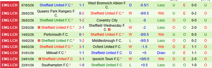 Nhận định, Soi kèo Norwich City vs Sheffield United 2h45 ngày 12/3: Đôi công hấp dẫn - Ảnh 4