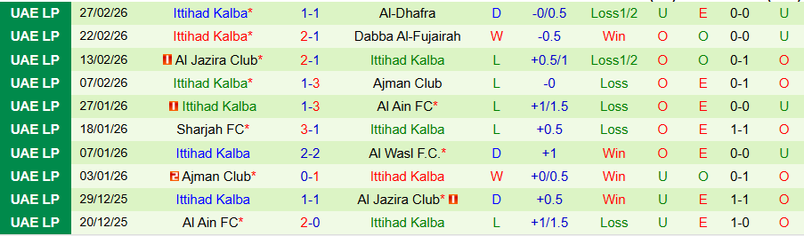 Nhận định, Soi kèo Shabab Al Ahli vs Ittihad Kalba, 00h30 ngày 12/3: Chiến thắng trở lại - Ảnh 1