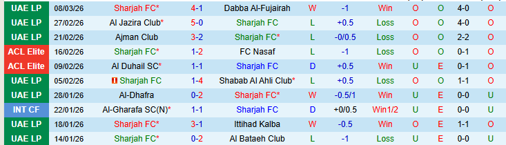 Nhận định, Soi kèo Sharjah vs Al-Nasr SC 0h30 ngày 12/3: Tin vào chủ nhà - Ảnh 2