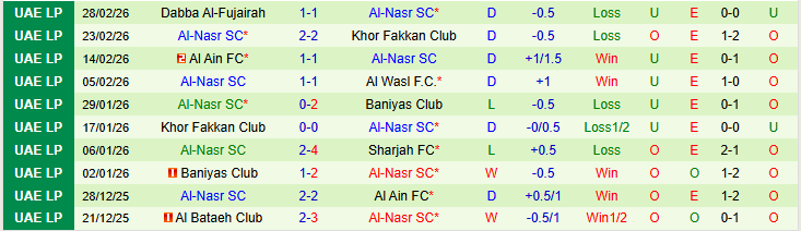Nhận định, Soi kèo Sharjah vs Al-Nasr SC 0h30 ngày 12/3: Tin vào chủ nhà - Ảnh 3