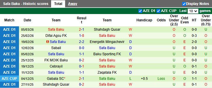 Nhận định, Soi kèo Simal vs Safa Baku 17h30 ngày 11/3: Vực sâu và đỉnh cao - Ảnh 3