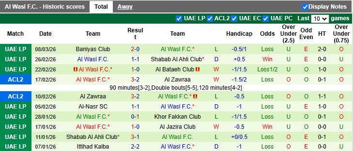 Nhận định, Soi kèo Al Ain vs Al Wasl 00h30 ngày 13/3: Chiếm ngôi đầu - Ảnh 3