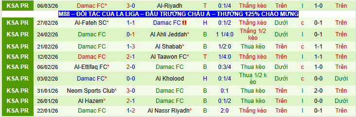 Nhận định, Soi kèo Al Najma vs Damac 2h00 ngày 13/3: Cơ hội cho đội khách - Ảnh 3