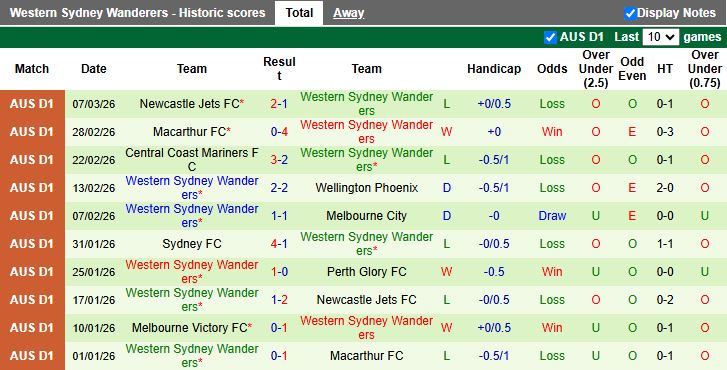 Nhận định, Soi kèo Brisbane Roar vs Western Sydney Wanderers 15h00 ngày 13/3: Khó gặp khó - Ảnh 3