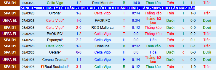 Nhận định, Soi kèo Celta Vigo vs Lyon 3h00 ngày 13/3: Không dễ cho Sư Tử - Ảnh 2