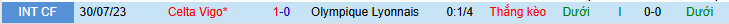 Nhận định, Soi kèo Celta Vigo vs Lyon 3h00 ngày 13/3: Không dễ cho Sư Tử - Ảnh 4