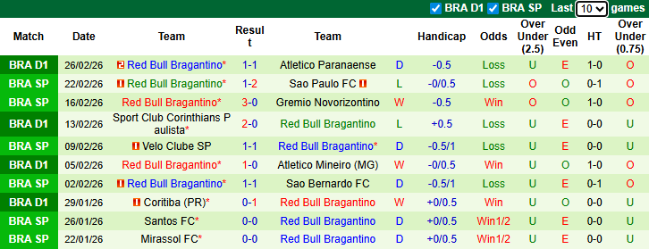 Nhận định, Soi kèo Gremio vs Bragantino 7h30 ngày 13/3: Ưu thế sân nhà - Ảnh 2