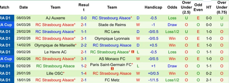 Nhận định, Soi kèo HNK Rijeka vs Strasbourg, 0h45 ngày 13/3: Đúng với kỳ vọng - Ảnh 4