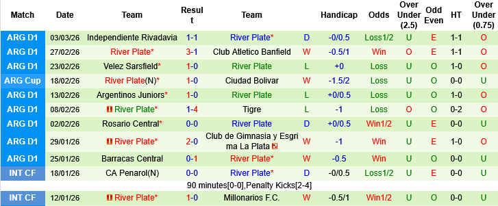 Nhận định, Soi kèo Huracan vs River Plate, 07h30 ngày 13/3: Điểm tựa sân nhà - Ảnh 1