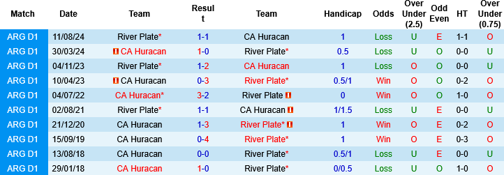 Nhận định, Soi kèo Huracan vs River Plate, 07h30 ngày 13/3: Điểm tựa sân nhà - Ảnh 3