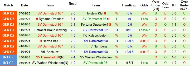 Nhận định, Soi kèo Magdeburg vs Darmstadt 0h30 ngày 14/3: Cơ hội cho khách - Ảnh 4