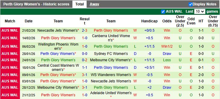 Nhận định, Soi kèo Nữ Adelaide United vs Nữ Perth Glory 15h00 ngày 13/3: Áp sát đỉnh bảng - Ảnh 3