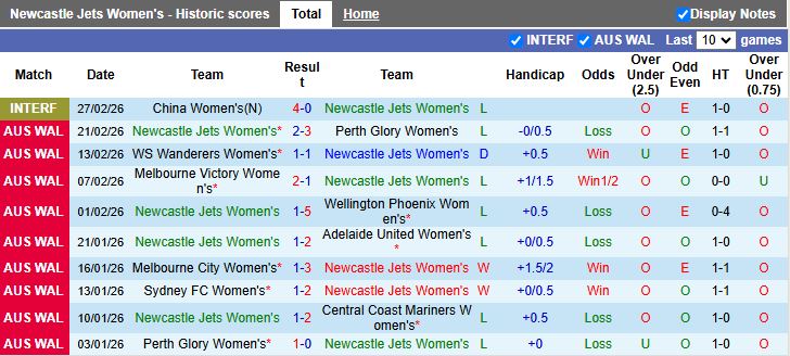 Nhận định, Soi kèo Nữ Newcastle Jets vs Nữ Sydney 15h00 ngày 13/3: Chạy trốn cuối bảng - Ảnh 2