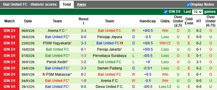 Nhận định, Soi kèo Persis Solo vs Bali United 20h30 ngày 12/3: Tiếp tục bét bảng - Ảnh 3