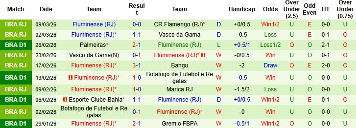 Nhận định, Soi kèo Remo vs Fluminense 05h00 ngày 13/03: Chủ nhà có điểm - Ảnh 2