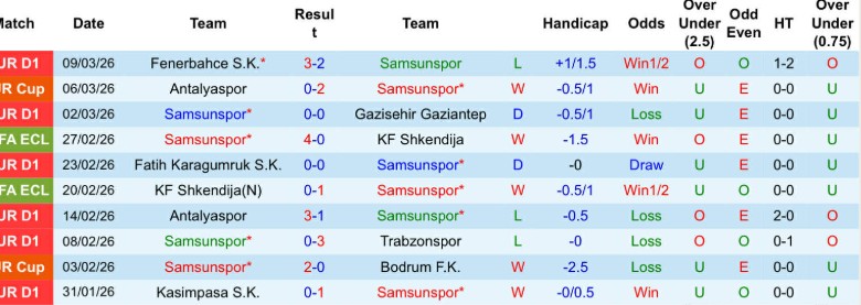 Nhận định, Soi kèo Samsunspor vs Rayo Vallecano, 0h45 ngày 13/3: Hẹn trận lượt về - Ảnh 2