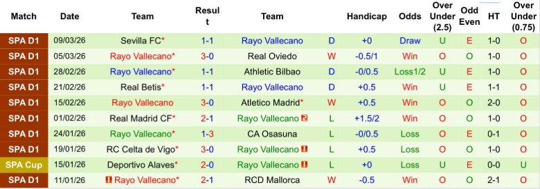 Nhận định, Soi kèo Samsunspor vs Rayo Vallecano, 0h45 ngày 13/3: Hẹn trận lượt về - Ảnh 3