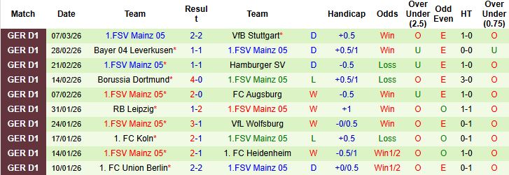Nhận định, Soi kèo Sigma Olomouc vs Mainz 03h00 ngày 13/03: Cầm chân đội khách - Ảnh 2