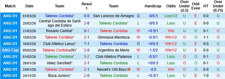 Nhận định, Soi kèo Talleres Cordoba vs Instituto 05h15 ngày 13/03: Hòa là đẹp - Ảnh 3