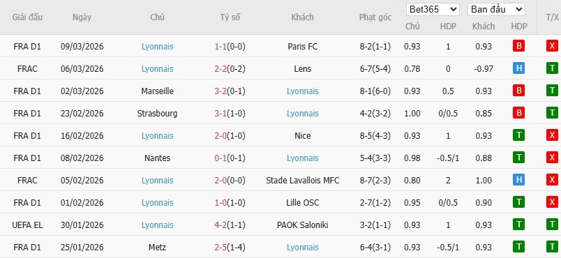 Soi kèo phạt góc Celta Vigo vs Lyon, 3h ngày 13/03 - Ảnh 3