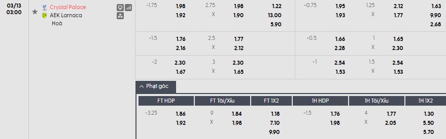 Soi kèo phạt góc Crystal Palace vs AEK Larnaca, 3h ngày 13/03 - Ảnh 1