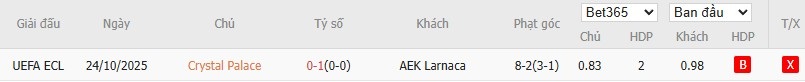 Soi kèo phạt góc Crystal Palace vs AEK Larnaca, 3h ngày 13/03 - Ảnh 4