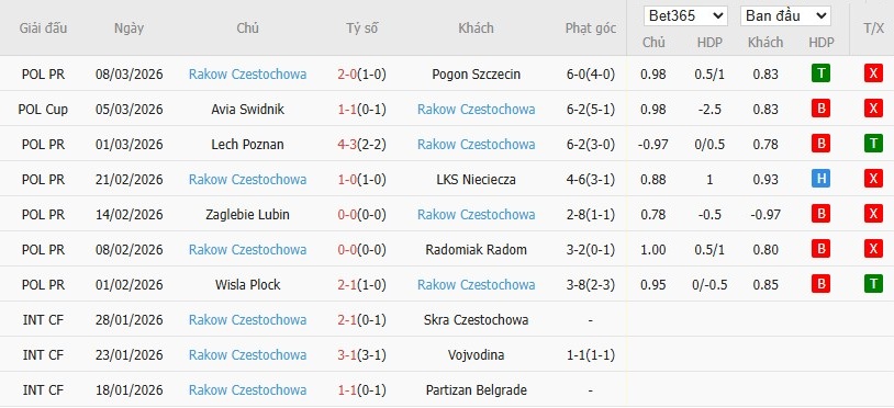 Soi kèo phạt góc Fiorentina vs Rakow Czestochowa, 3h ngày 13/03 - Ảnh 3