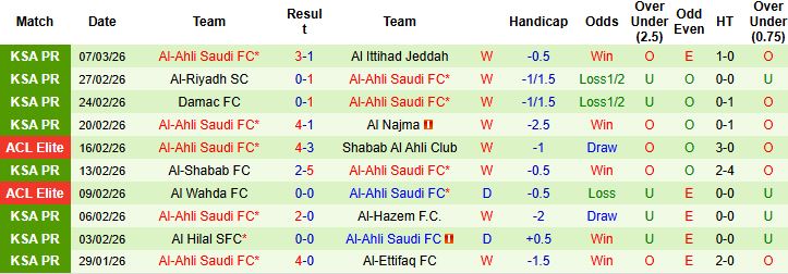 Nhận định, Soi kèo Al-Qadsiah vs Al-Ahli Saudi 02h00 ngày 14/03: Khuất phục chủ nhà - Ảnh 2