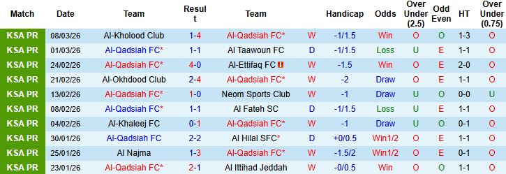 Nhận định, Soi kèo Al-Qadsiah vs Al-Ahli Saudi 02h00 ngày 14/03: Khuất phục chủ nhà - Ảnh 3