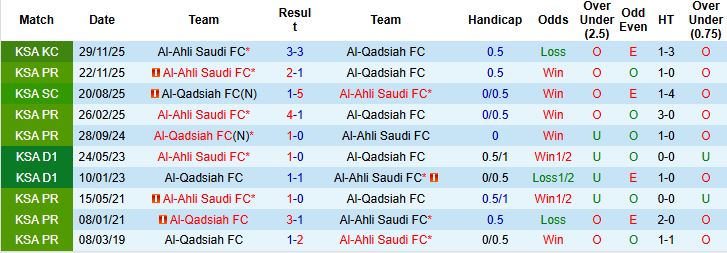 Nhận định, Soi kèo Al-Qadsiah vs Al-Ahli Saudi 02h00 ngày 14/03: Khuất phục chủ nhà - Ảnh 4