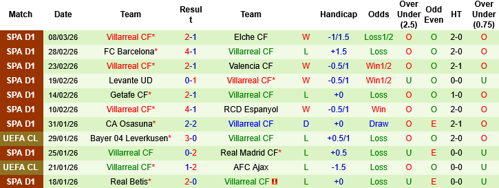 Nhận định, Soi kèo Alaves vs Villarreal, 03h00 ngày 14/3: Dính đạn của Tàu ngầm - Ảnh 1
