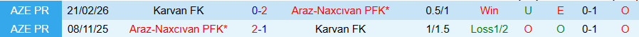 Nhận định, Soi kèo Araz-Naxcivan vs Karvan, 21h30 ngày 13/3: Dìm kẻ yếu - Ảnh 3