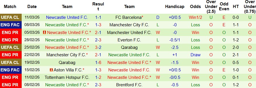 Nhận định, Soi kèo Chelsea vs Newcastle 00h30 ngày 14/03: Điểm tựa Stamford Bridge - Ảnh 2