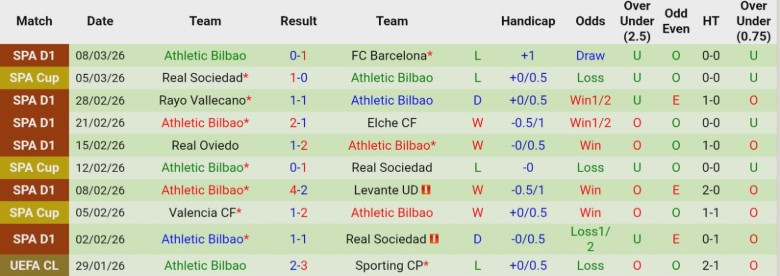Nhận định, Soi kèo Girona vs Athletic Bilbao, 20h00 ngày 14/3: Đối đầu kịch tính - Ảnh 4